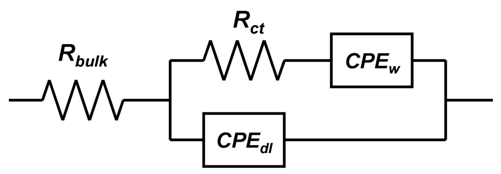 Nanomaterials 03 00204 g011 1024
