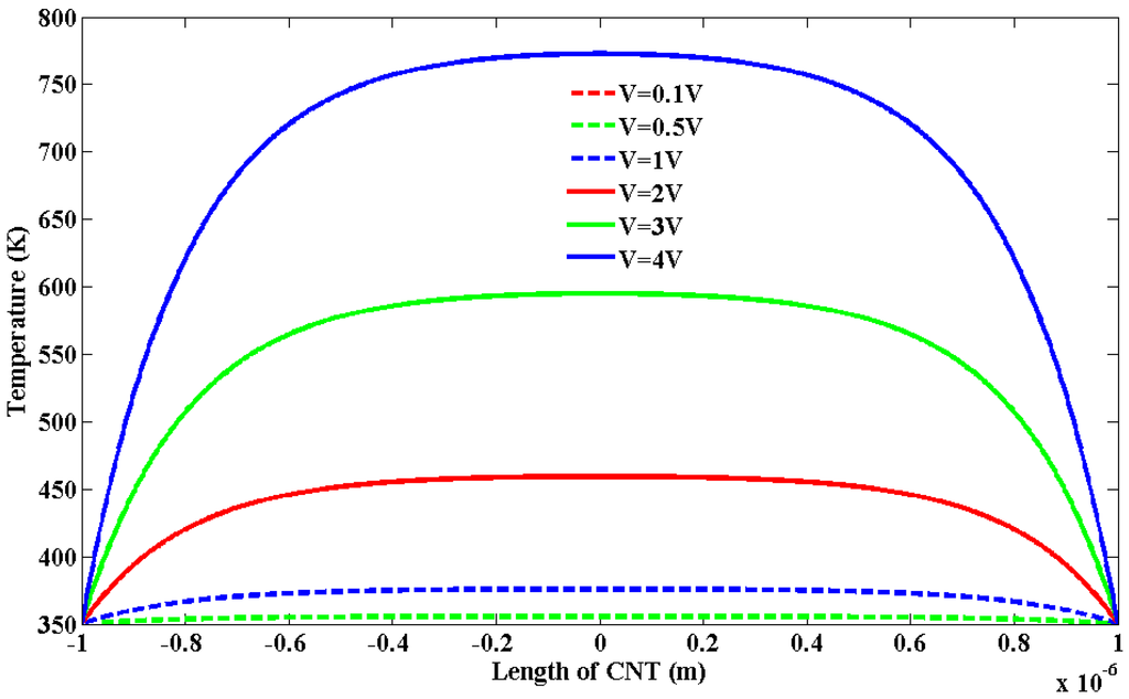 Nanomaterials 03 00229 g003 1024