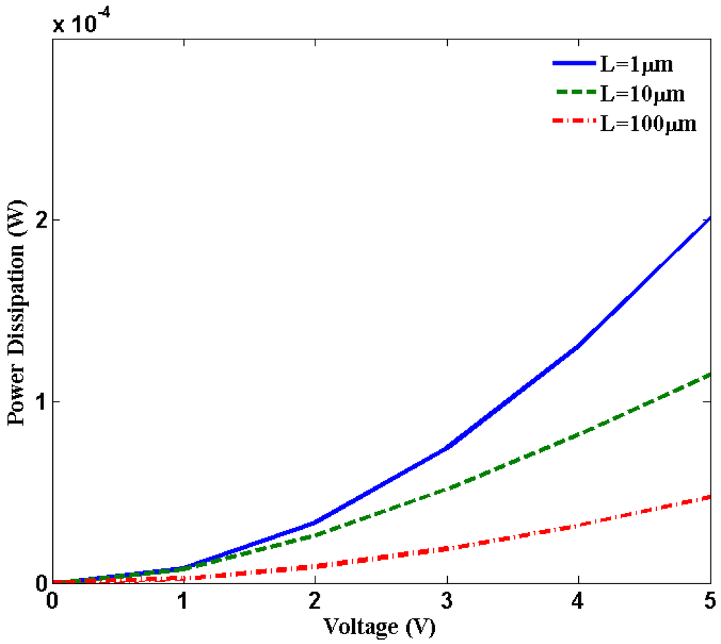 Nanomaterials 03 00229 g004 1024