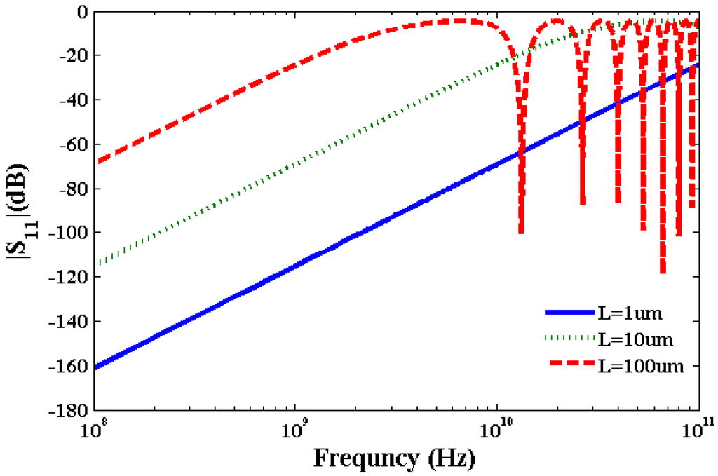 Nanomaterials 03 00229 g005 1024