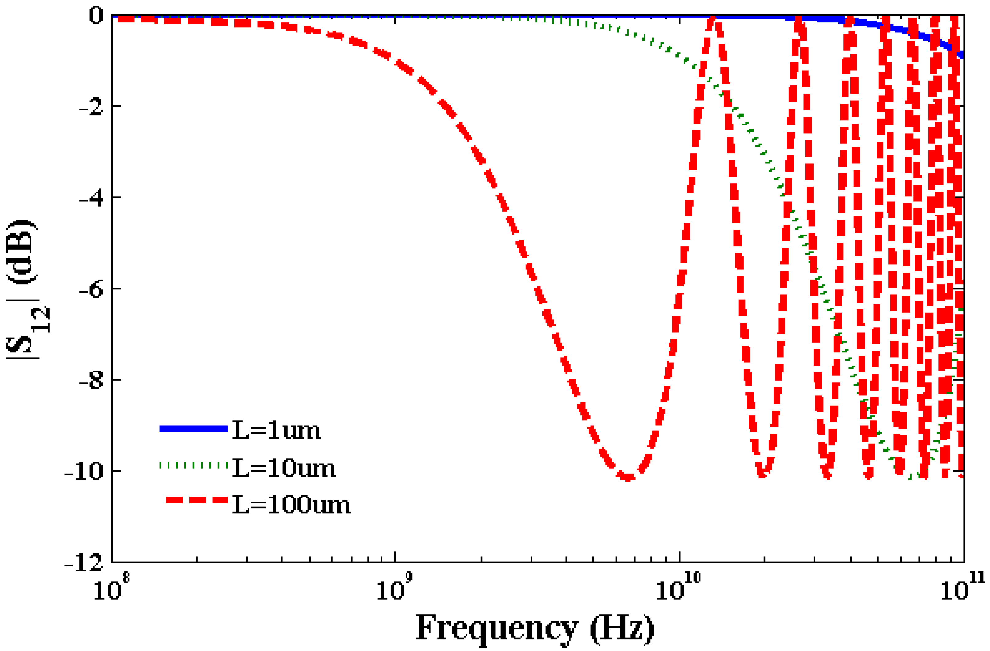 Nanomaterials 03 00229 g006