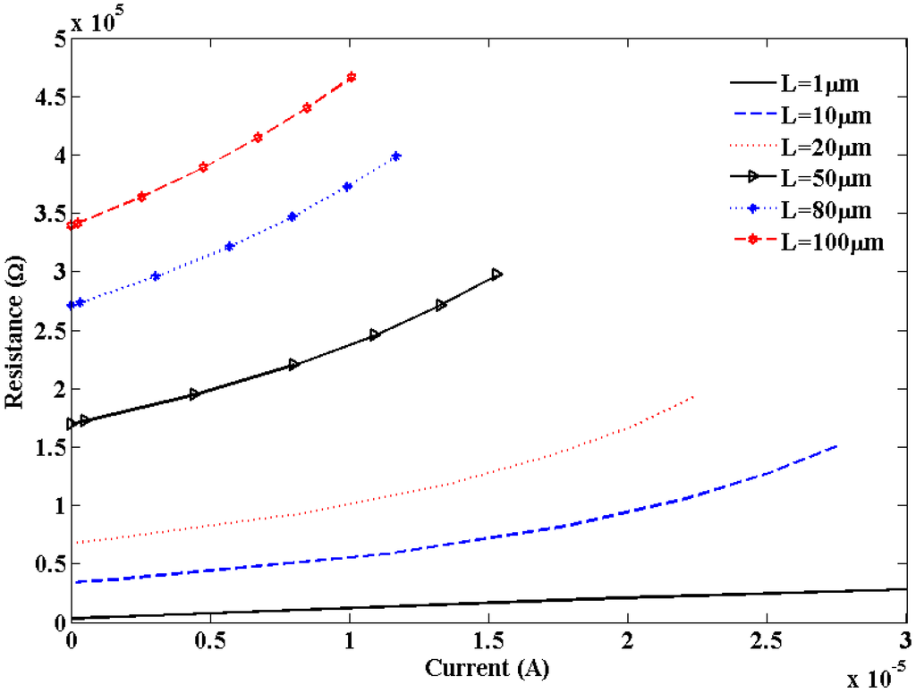 Nanomaterials 03 00229 g007 1024