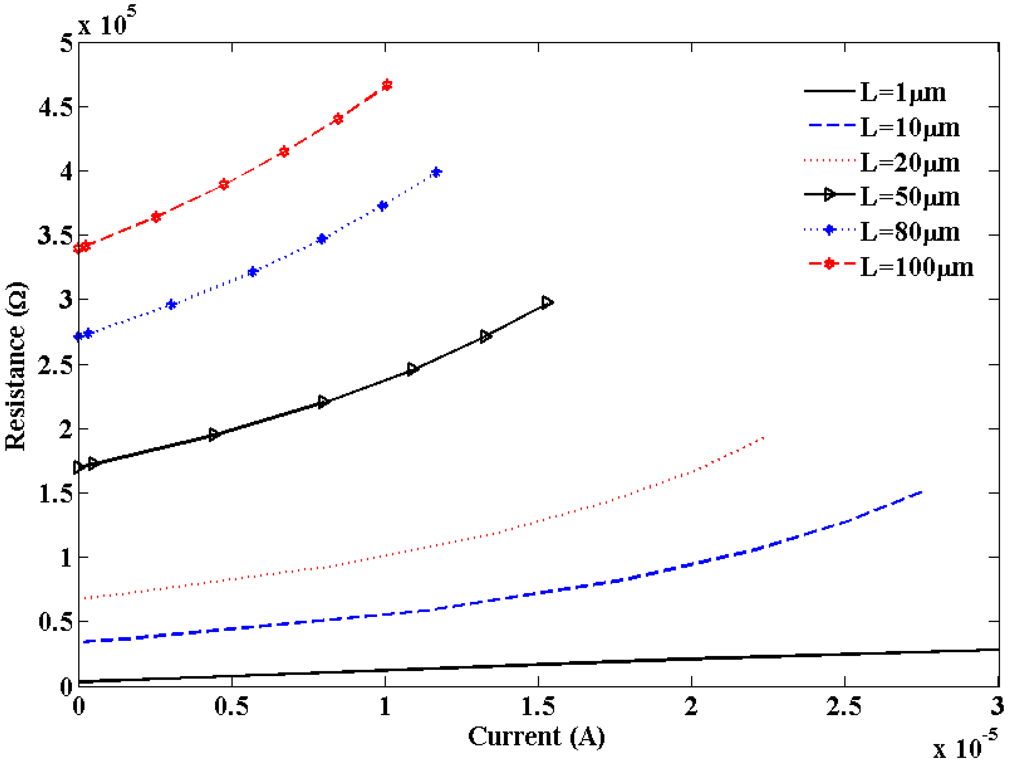 Nanomaterials 03 00229 g007