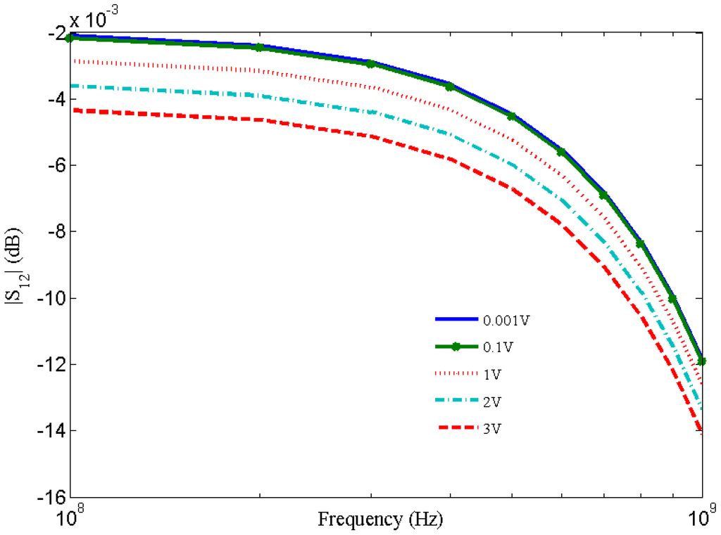 Nanomaterials 03 00229 g008 1024