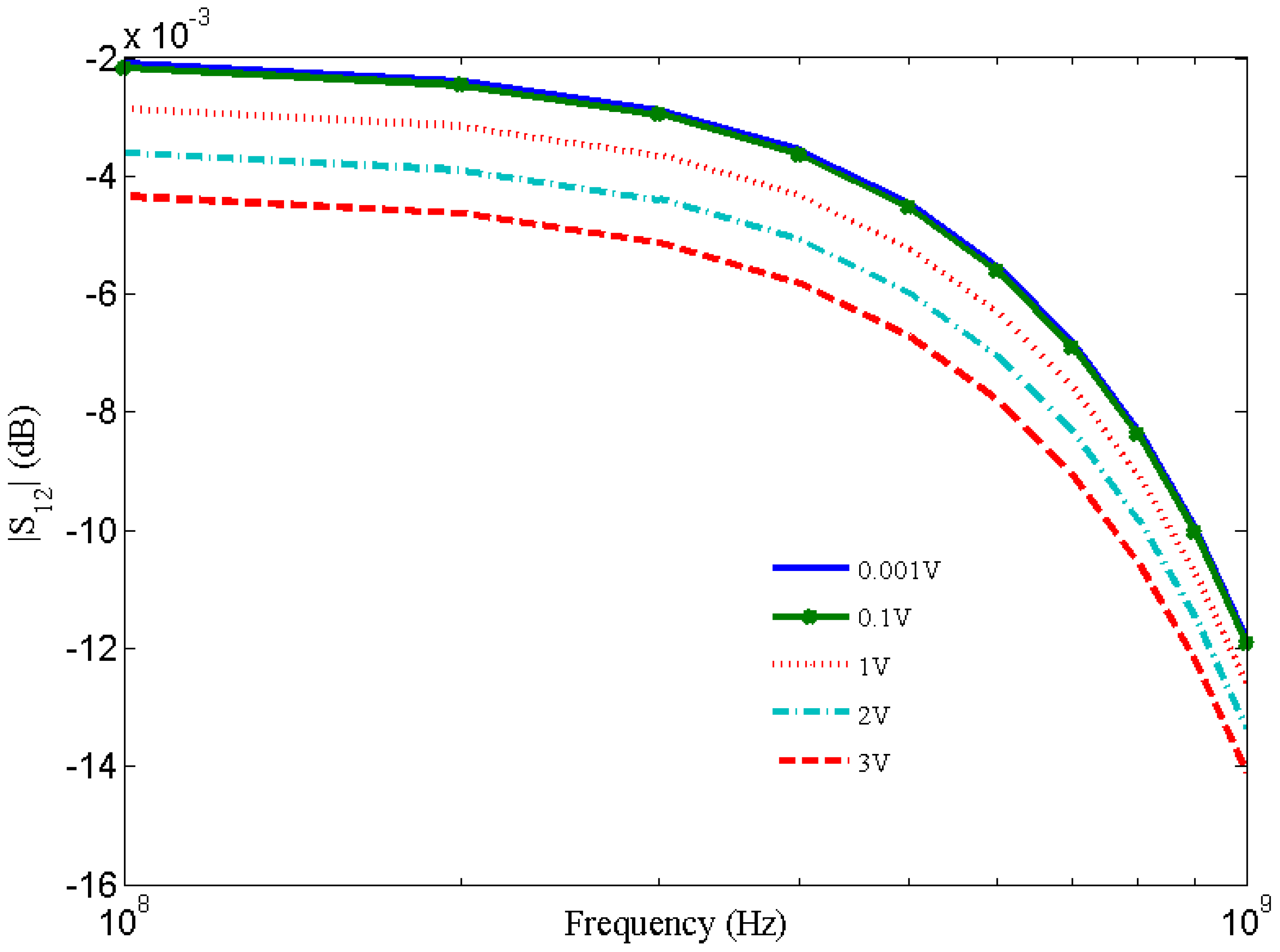 Nanomaterials 03 00229 g008