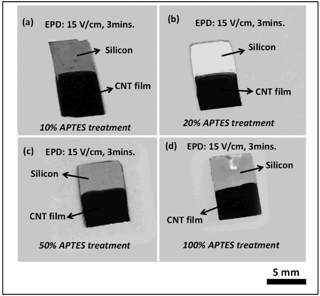 Nanomaterials 03 00272 g002 1024