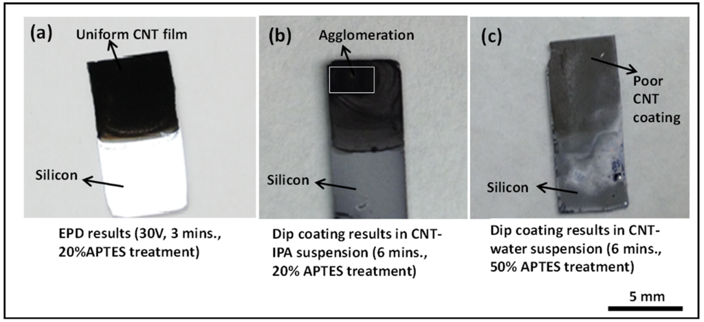 Nanomaterials 03 00272 g004 1024