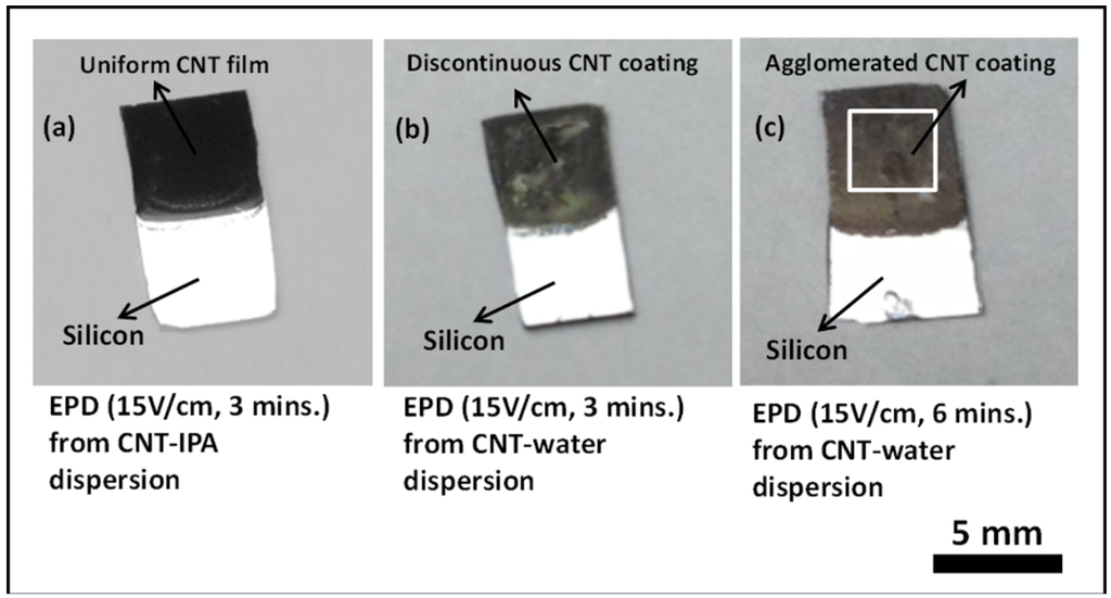 Nanomaterials 03 00272 g005 1024