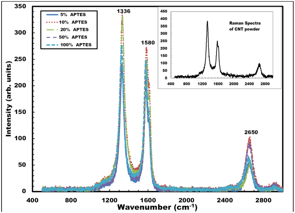 Nanomaterials 03 00272 g007 1024