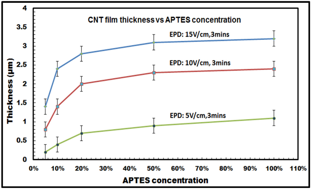 Nanomaterials 03 00272 g008 1024