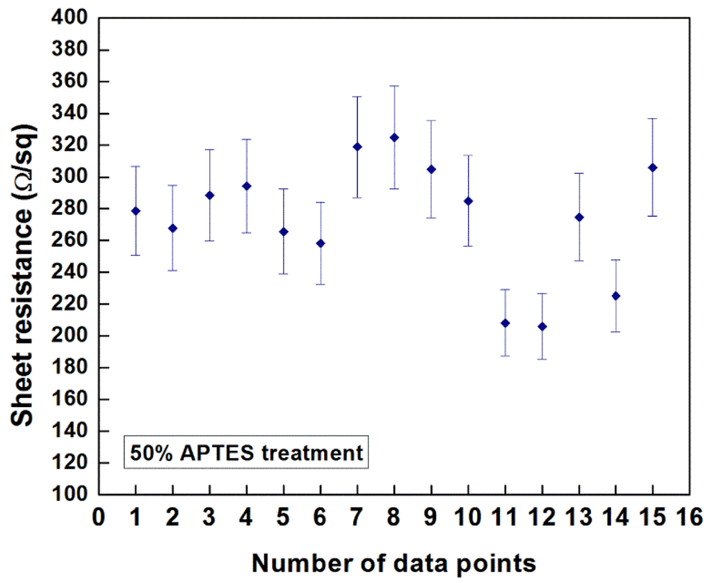 Nanomaterials 03 00272 g009 1024