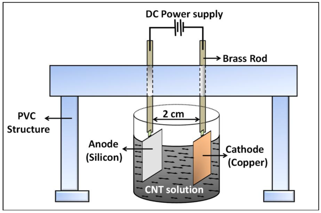 Nanomaterials 03 00272 g011 1024