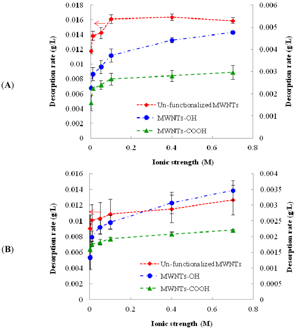 Nanomaterials 03 00289 g001 1024