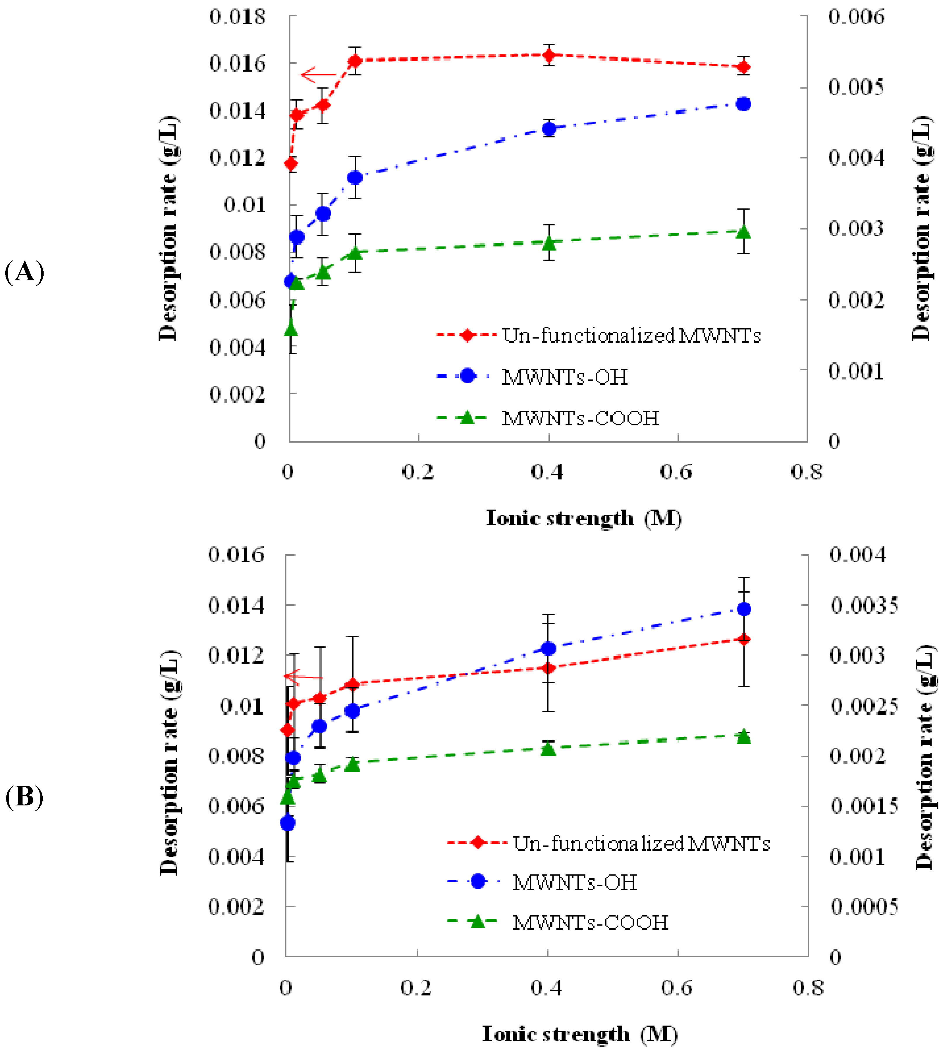 Nanomaterials 03 00289 g001
