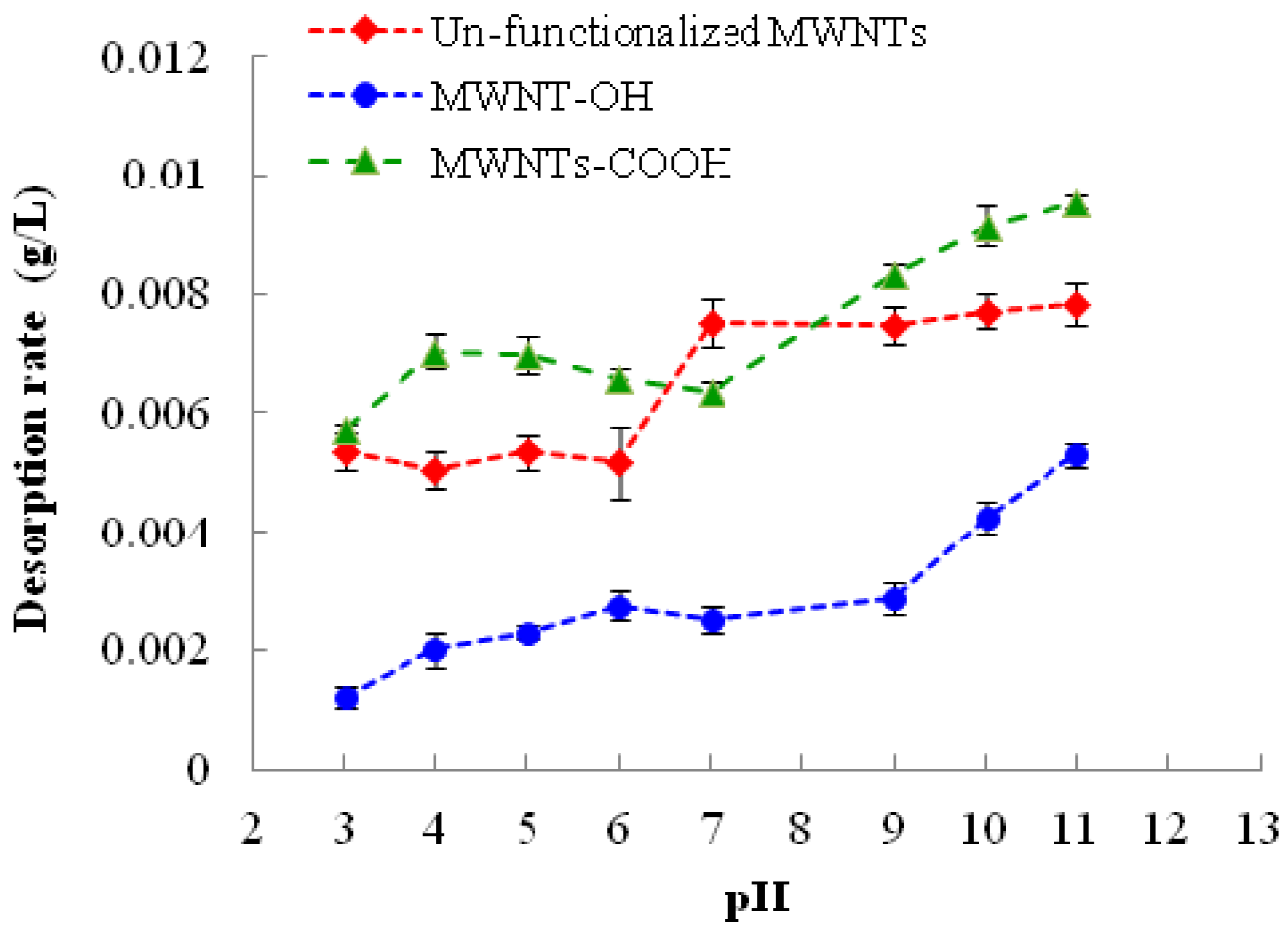 Nanomaterials 03 00289 g002