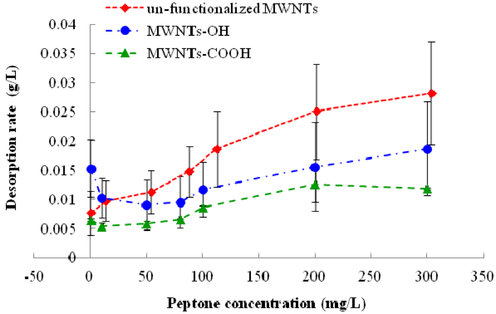 Nanomaterials 03 00289 g003 1024