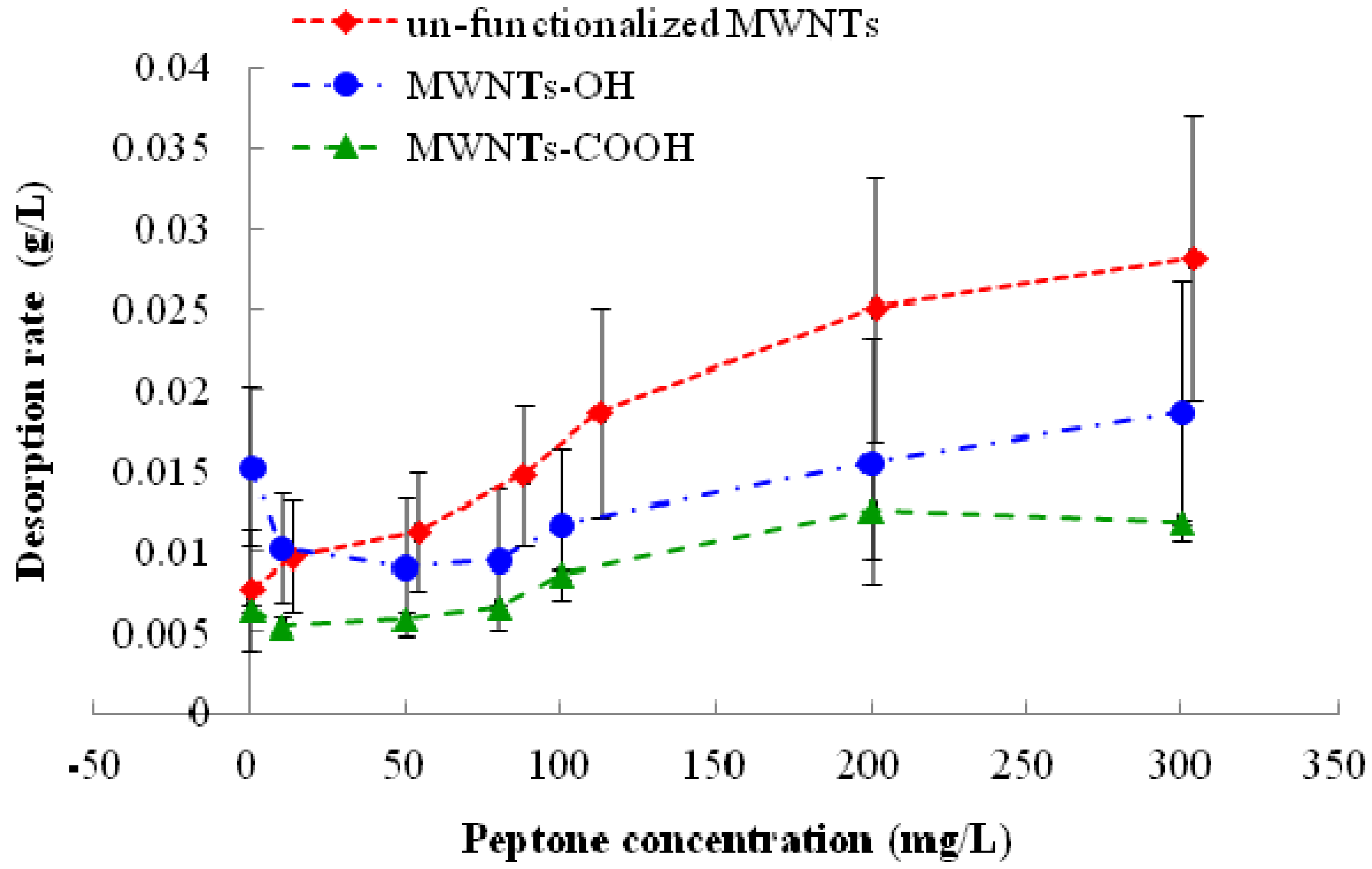 Nanomaterials 03 00289 g003