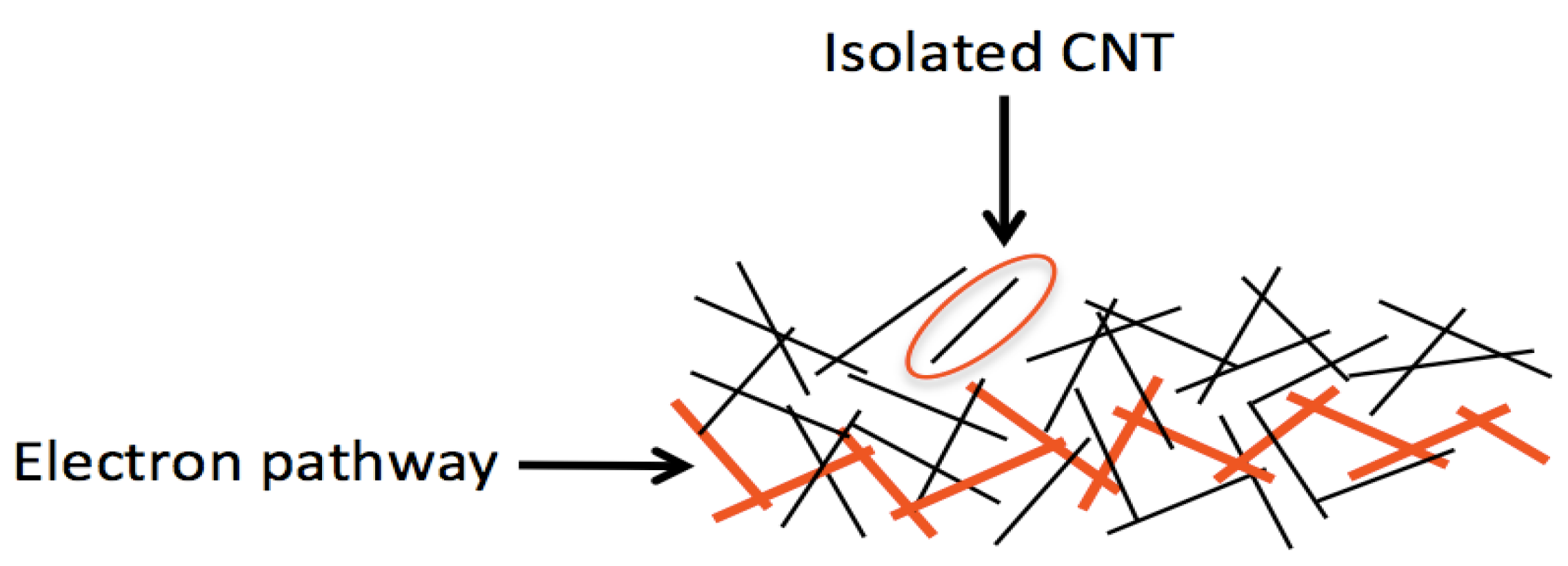Nanomaterials 03 00453 g001