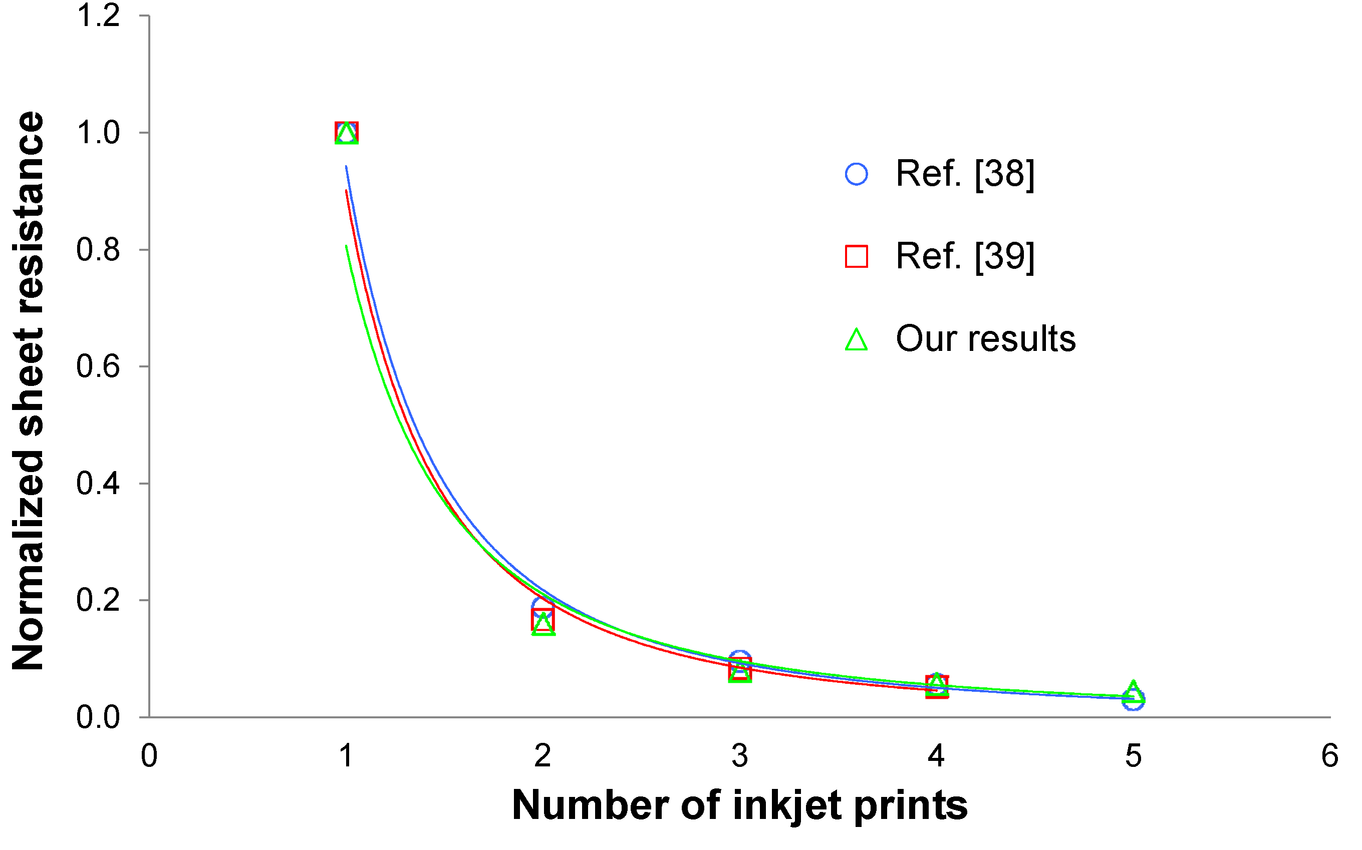 Nanomaterials 03 00453 g002