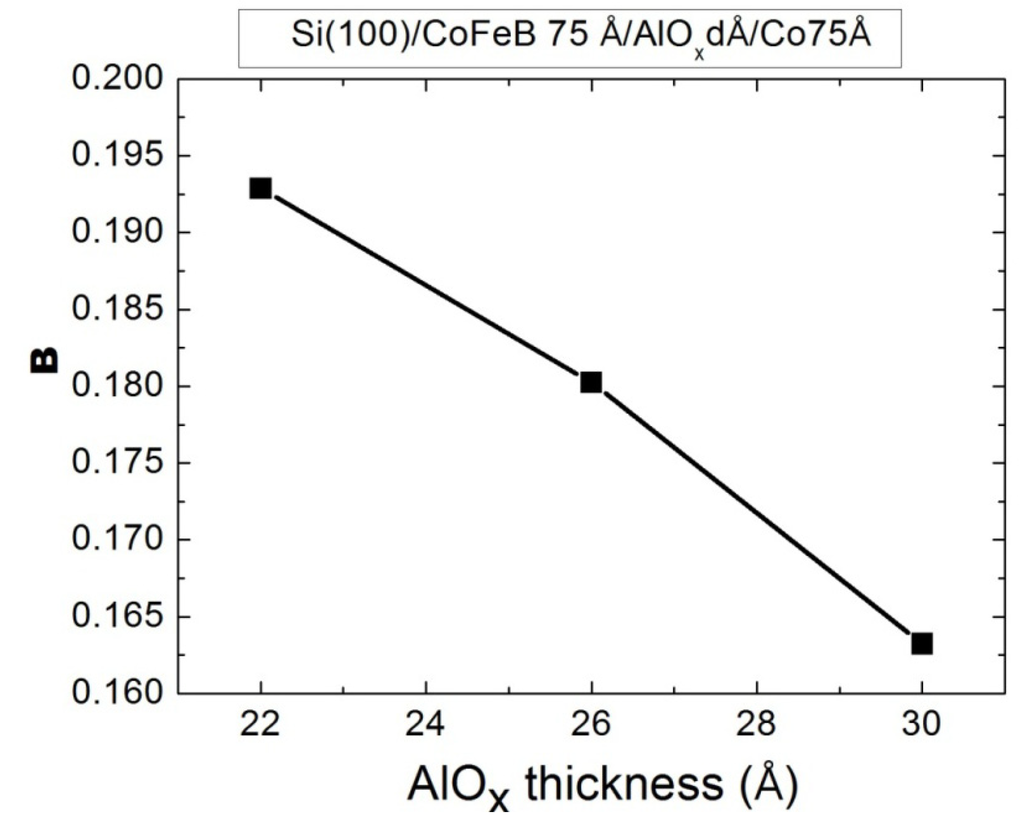 Nanomaterials 03 00574 g002 1024