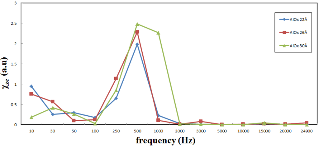 Nanomaterials 03 00574 g004 1024