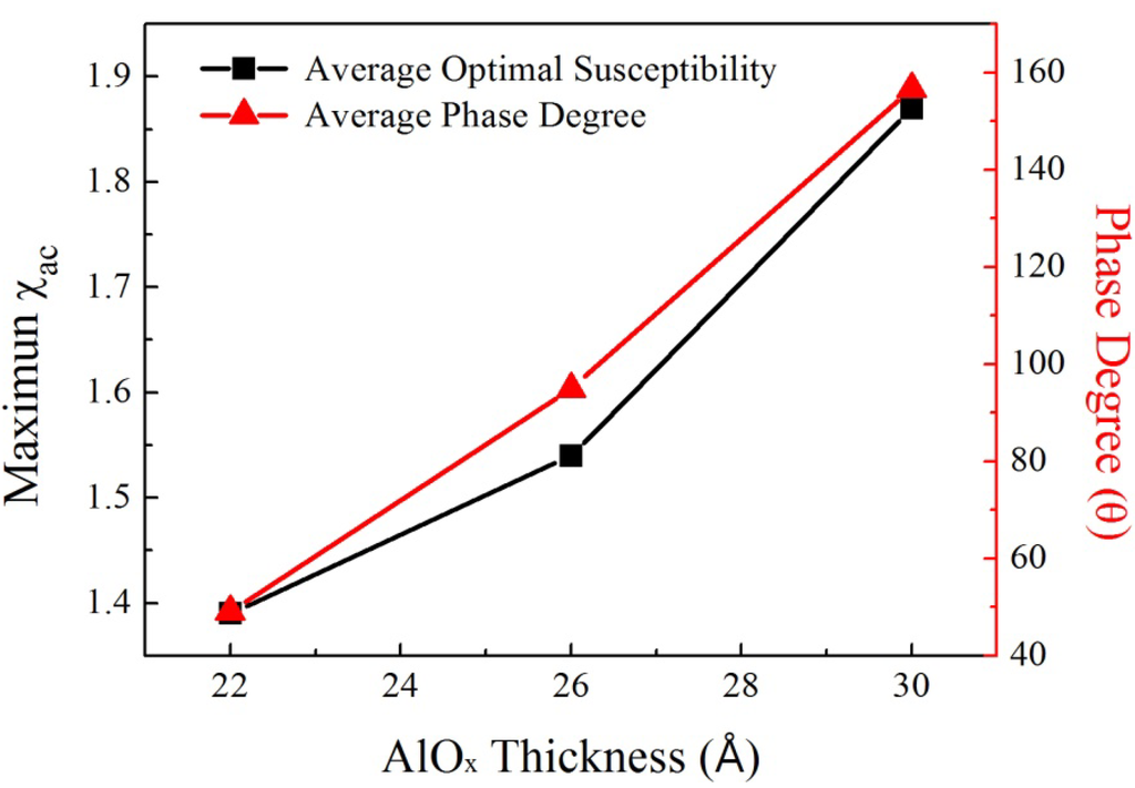 Nanomaterials 03 00574 g005 1024