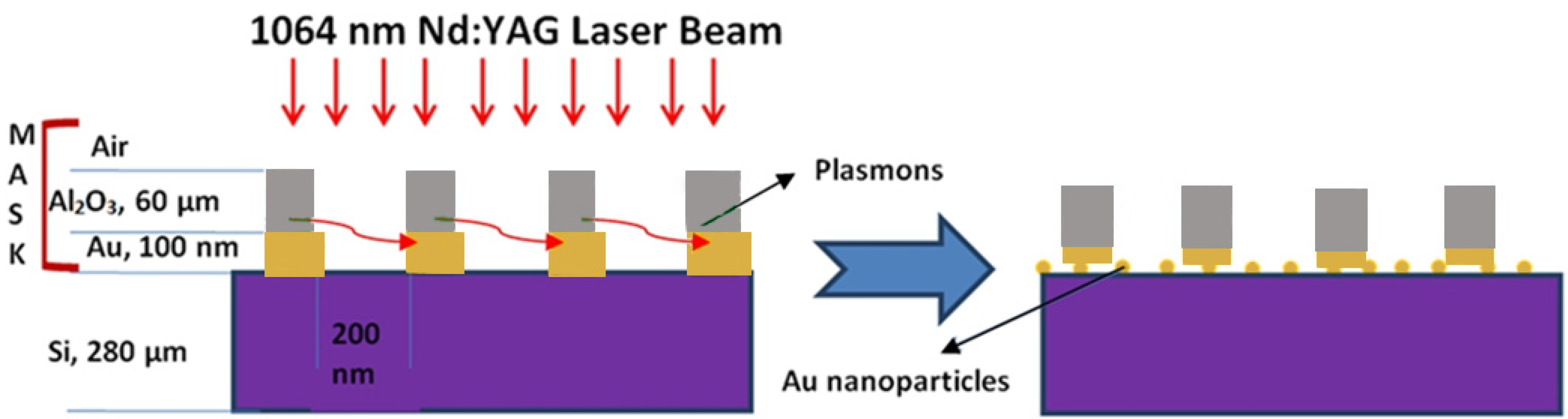 Nanomaterials 03 00592 g002