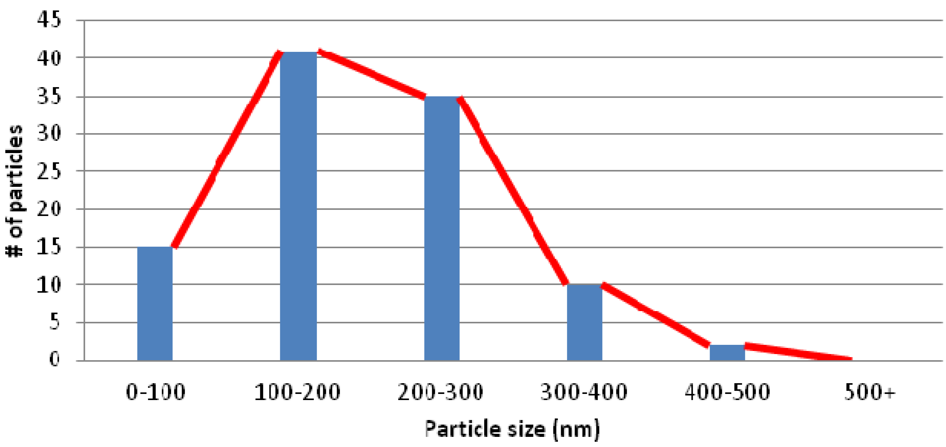 Nanomaterials 03 00592 g006
