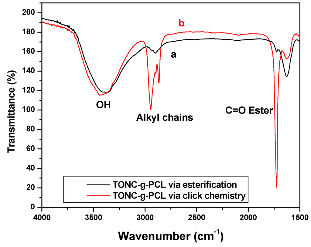 Nanomaterials 03 00638 g004 1024