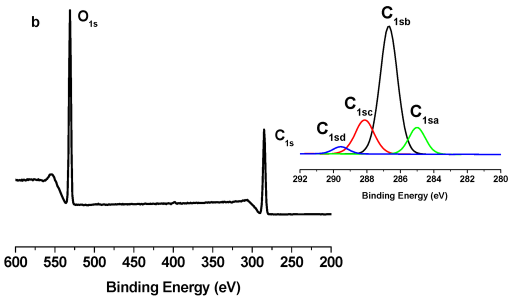 Nanomaterials 03 00638 g006 1024