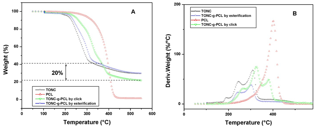 Nanomaterials 03 00638 g009 1024