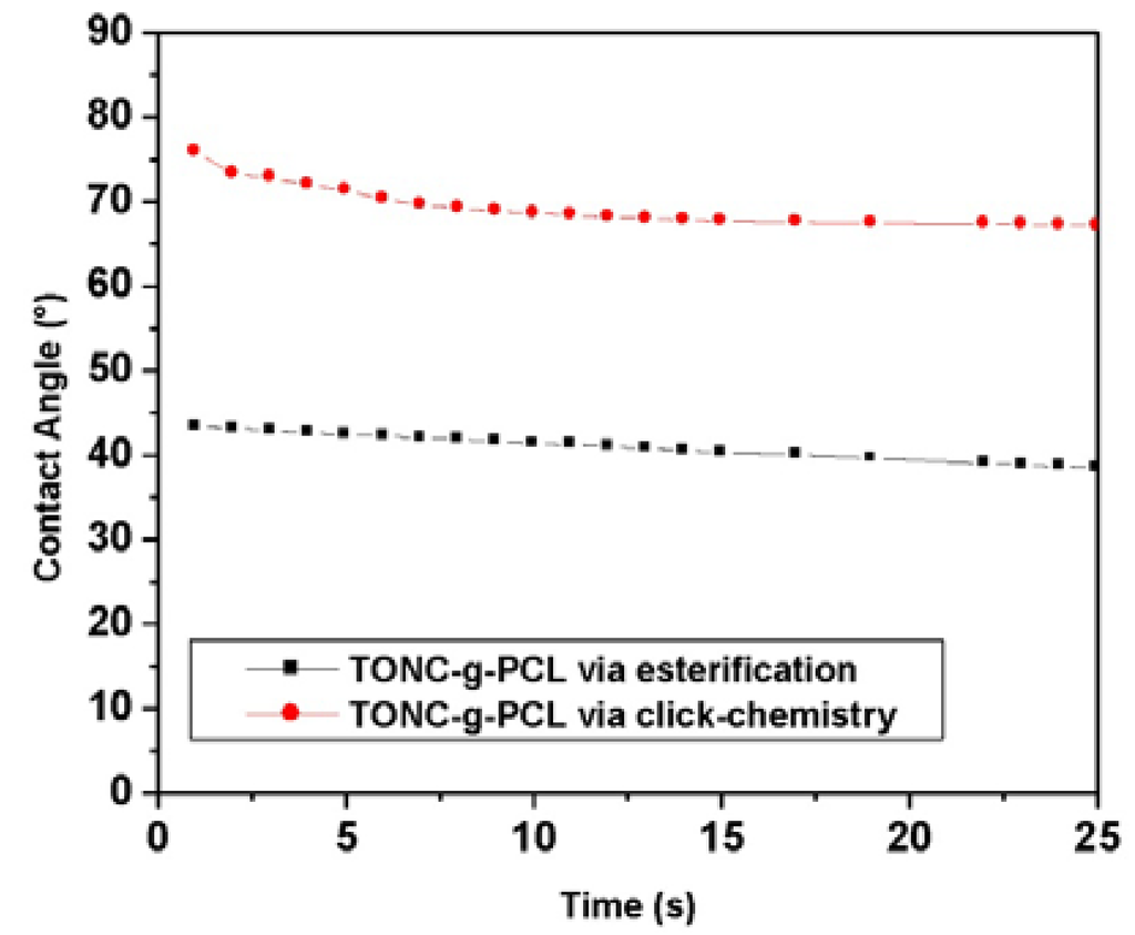 Nanomaterials 03 00638 g010 1024