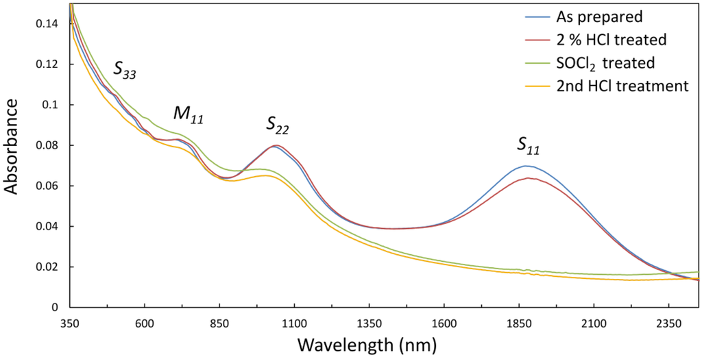 Nanomaterials 03 00655 g001 1024