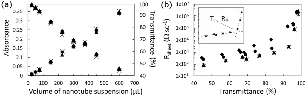 Nanomaterials 03 00655 g002 1024