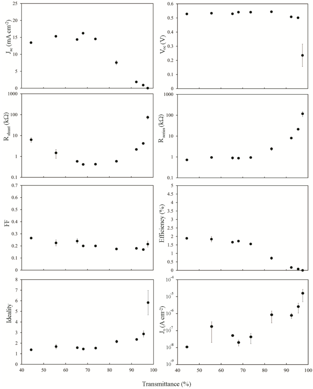 Nanomaterials 03 00655 g004 1024