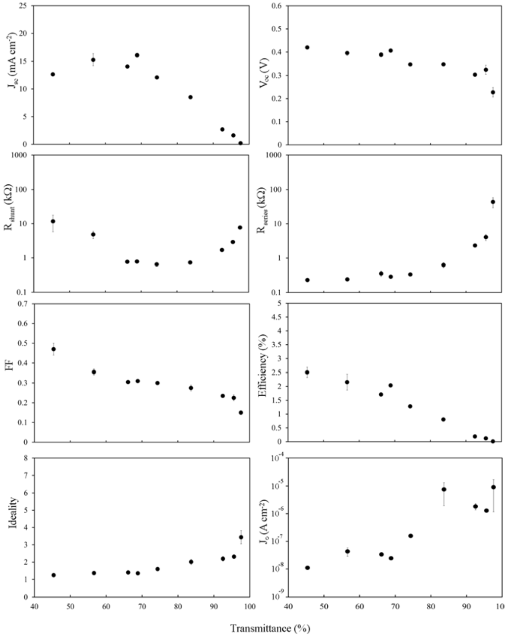 Nanomaterials 03 00655 g005 1024