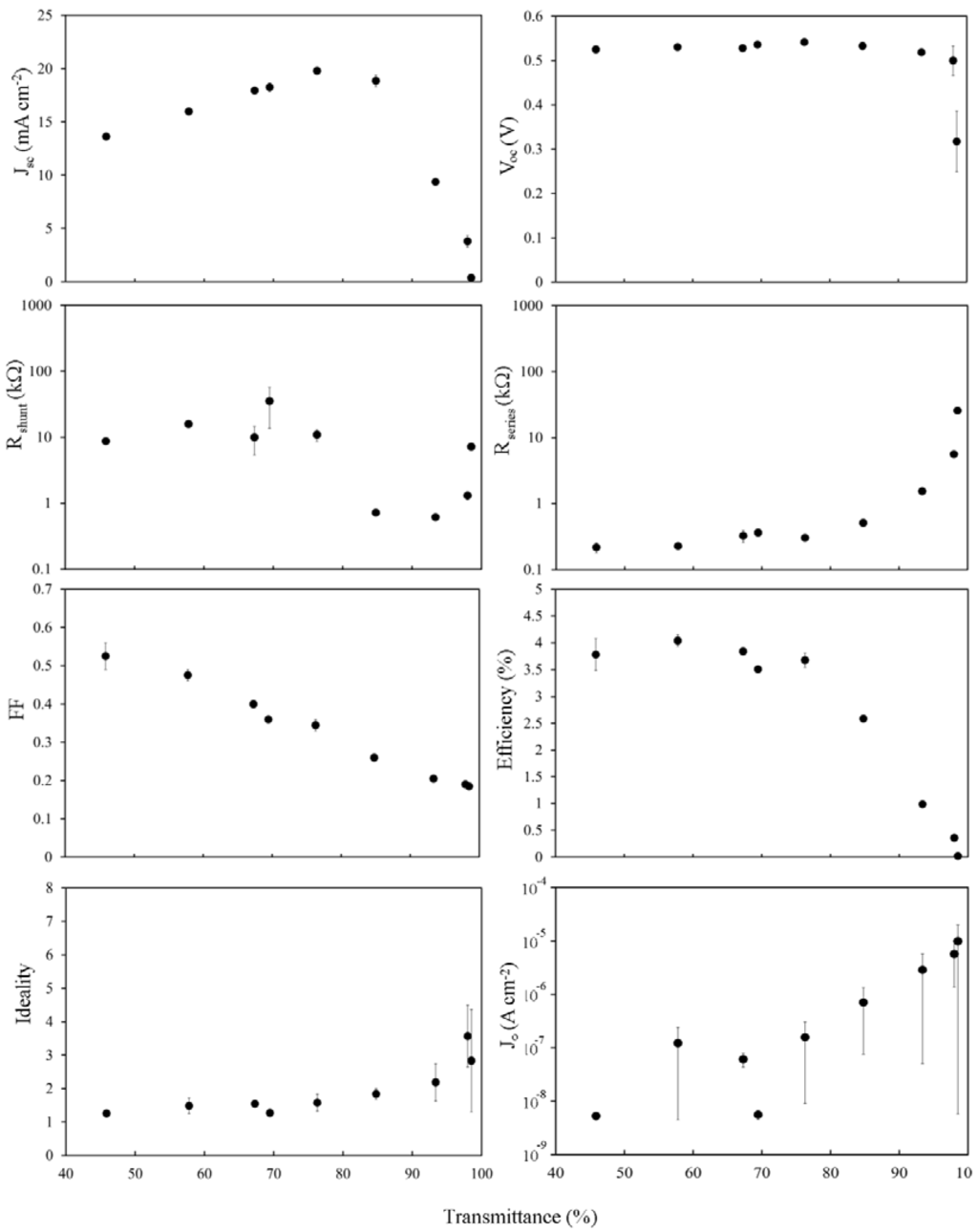 Nanomaterials 03 00655 g006 1024