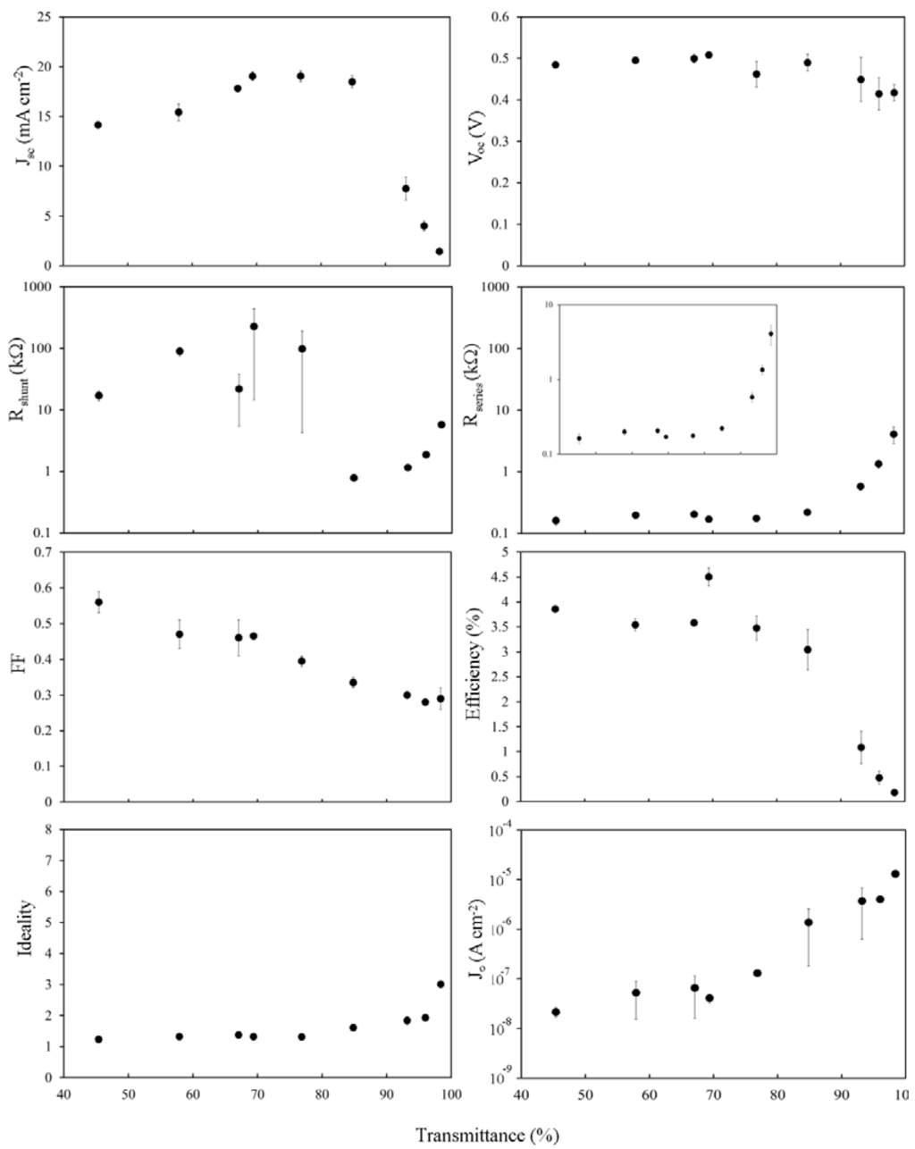 Nanomaterials 03 00655 g007 1024