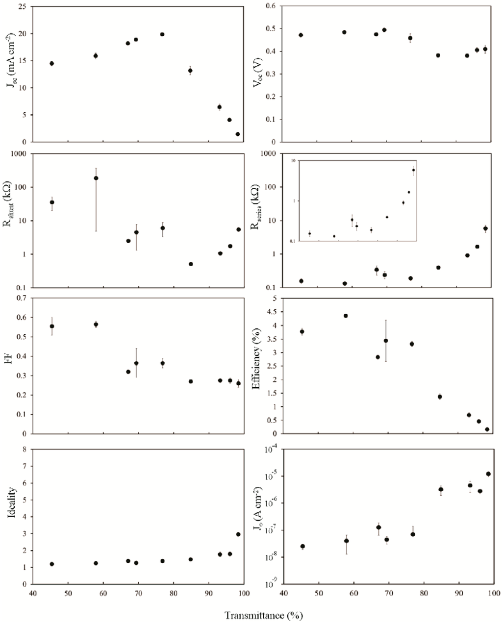 Nanomaterials 03 00655 g008 1024
