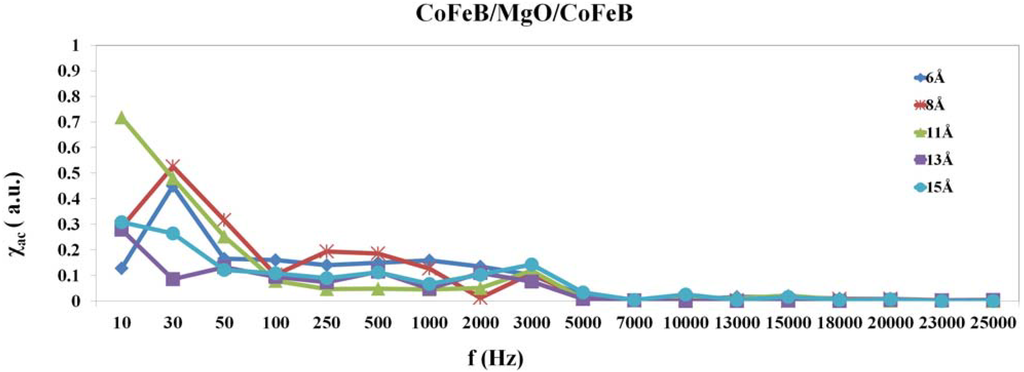 Nanomaterials 04 00046 g001 1024
