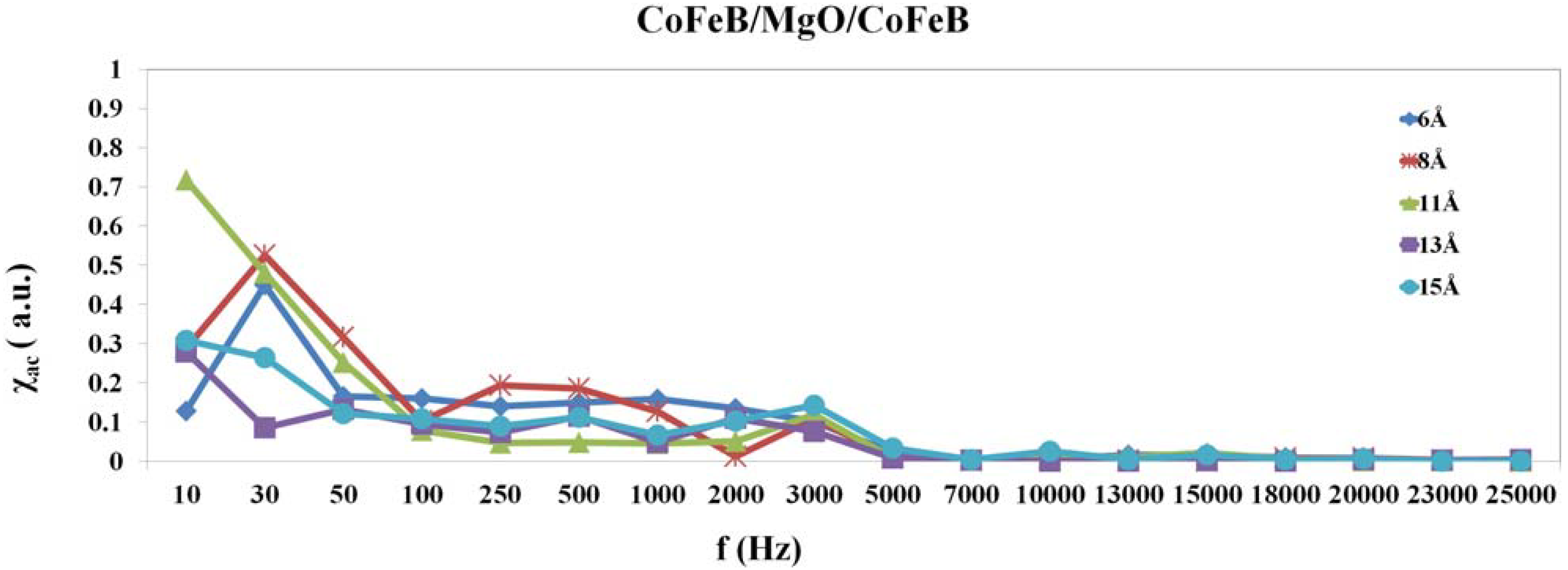 Nanomaterials 04 00046 g001
