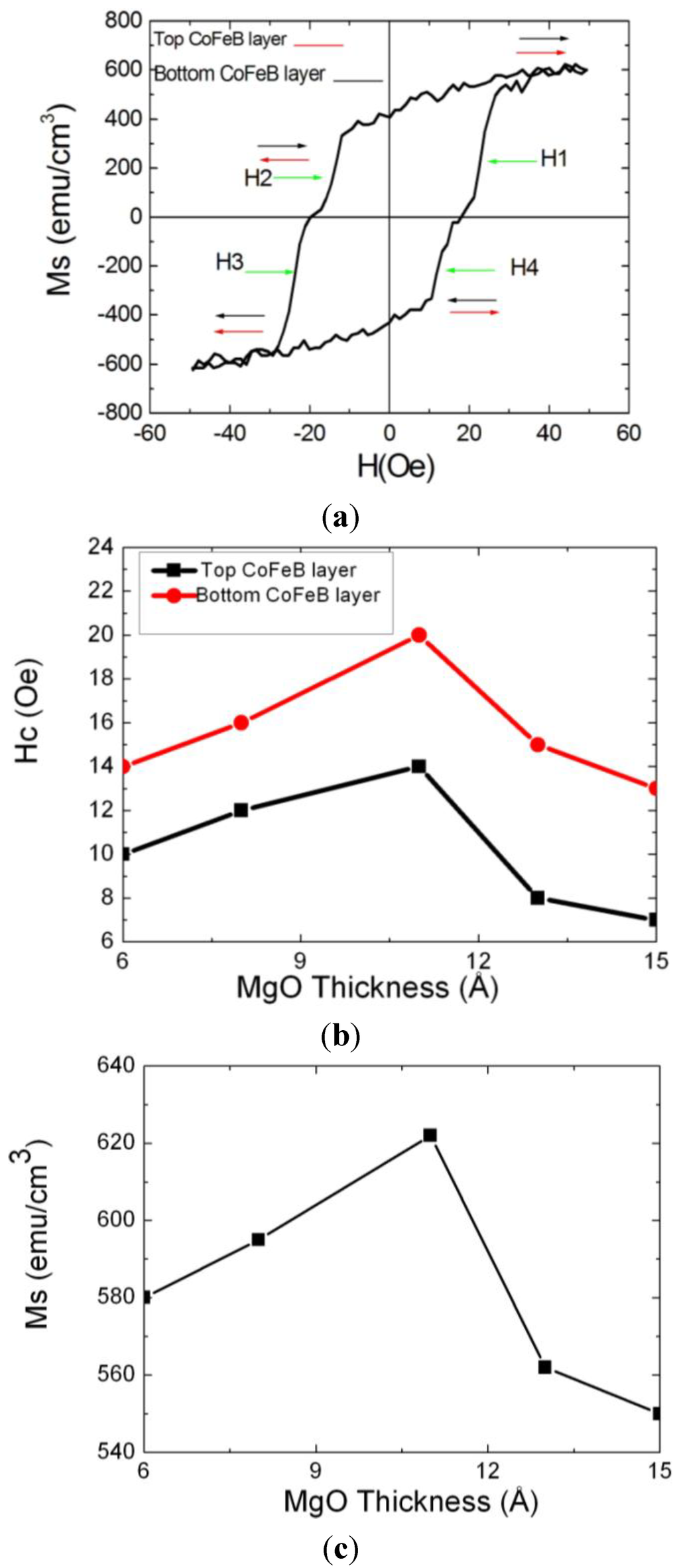 Nanomaterials 04 00046 g004 1024