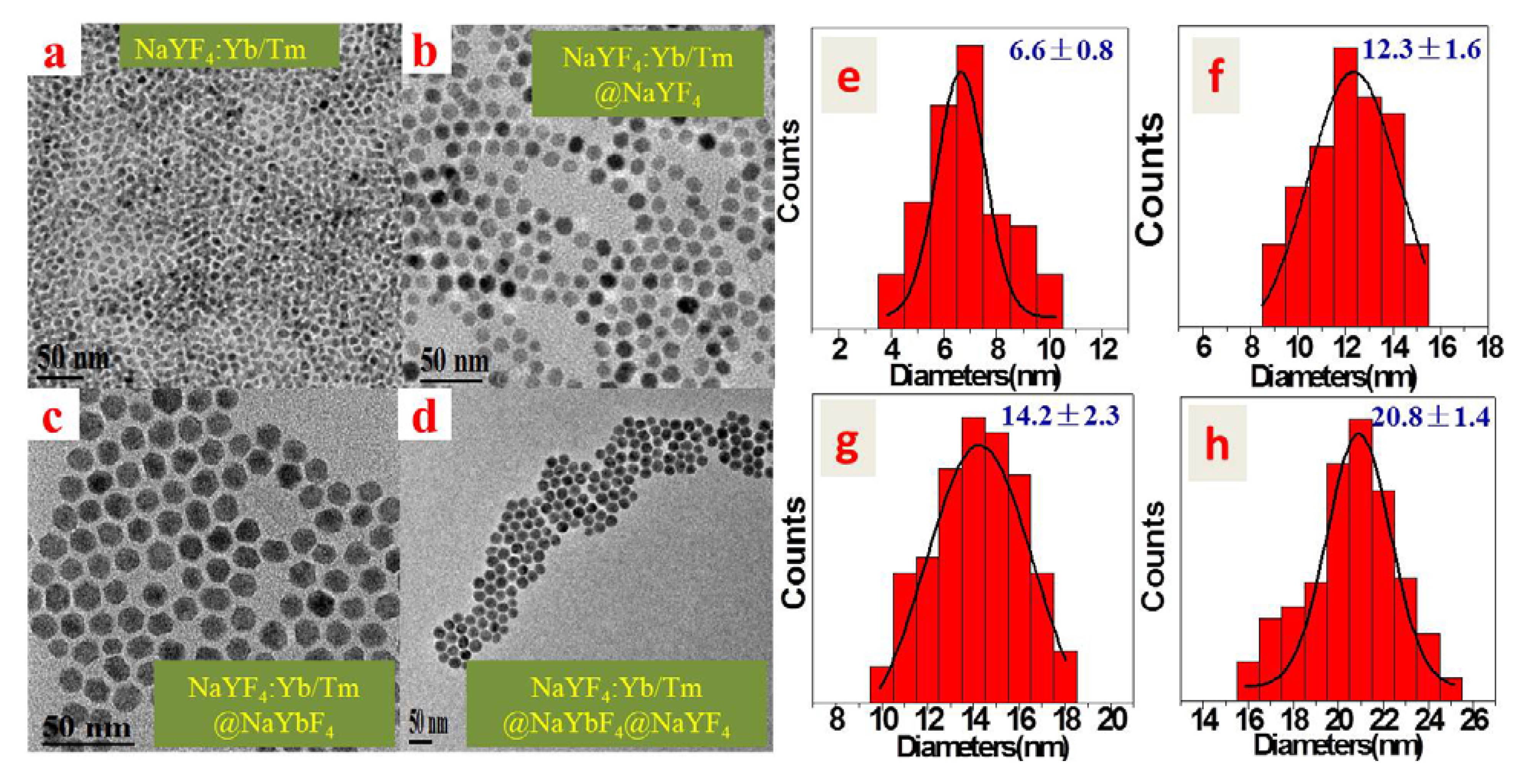 Nanomaterials 04 00055 g001