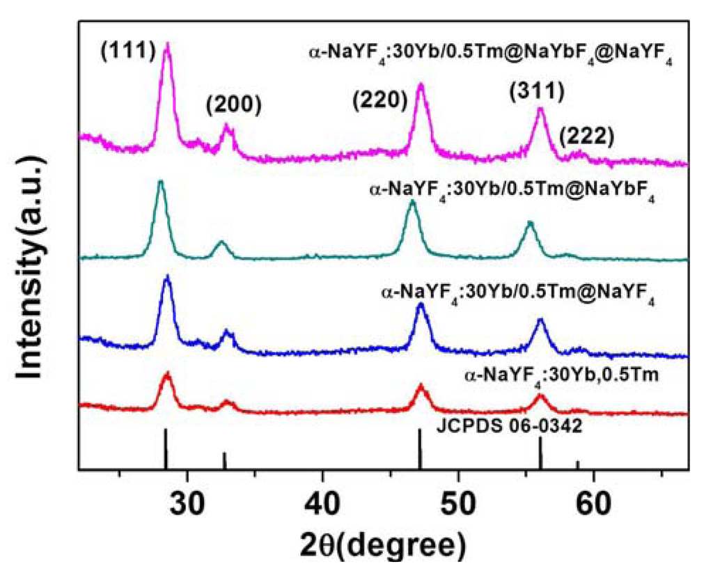 Nanomaterials 04 00055 g002 1024
