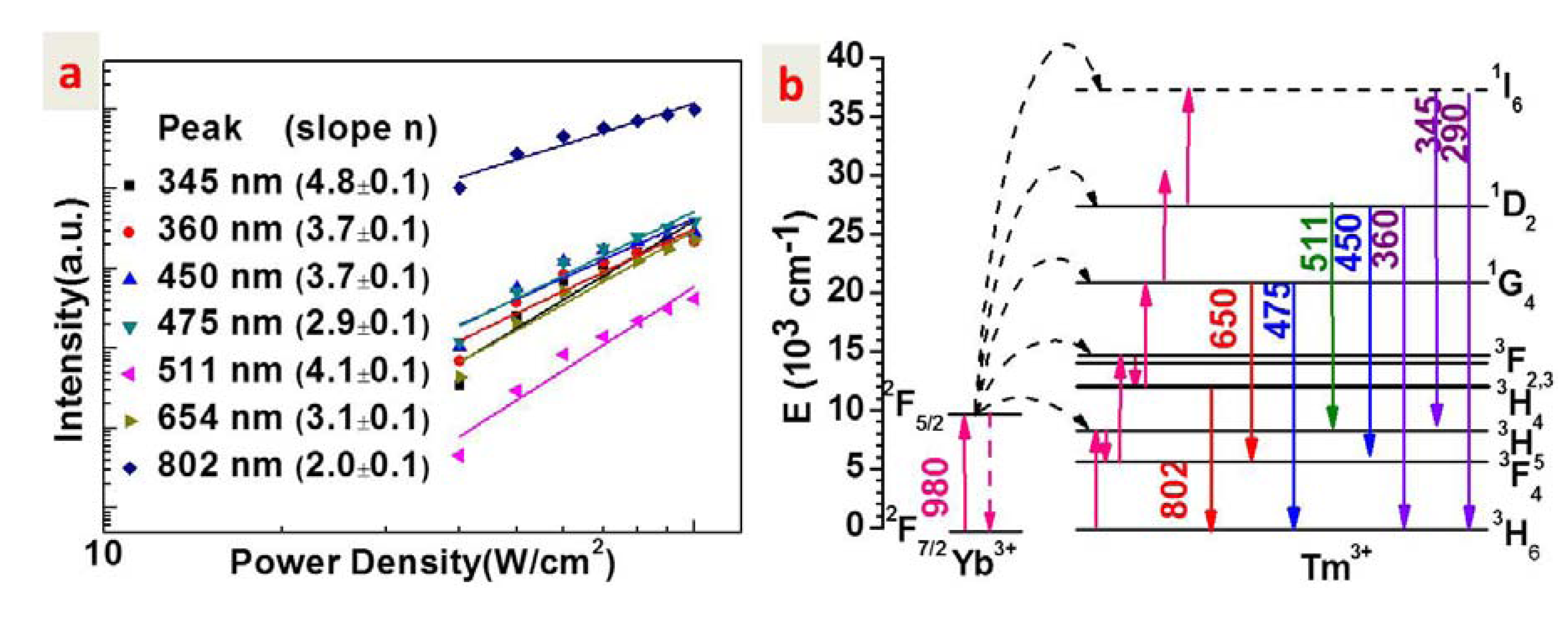 Nanomaterials 04 00055 g004