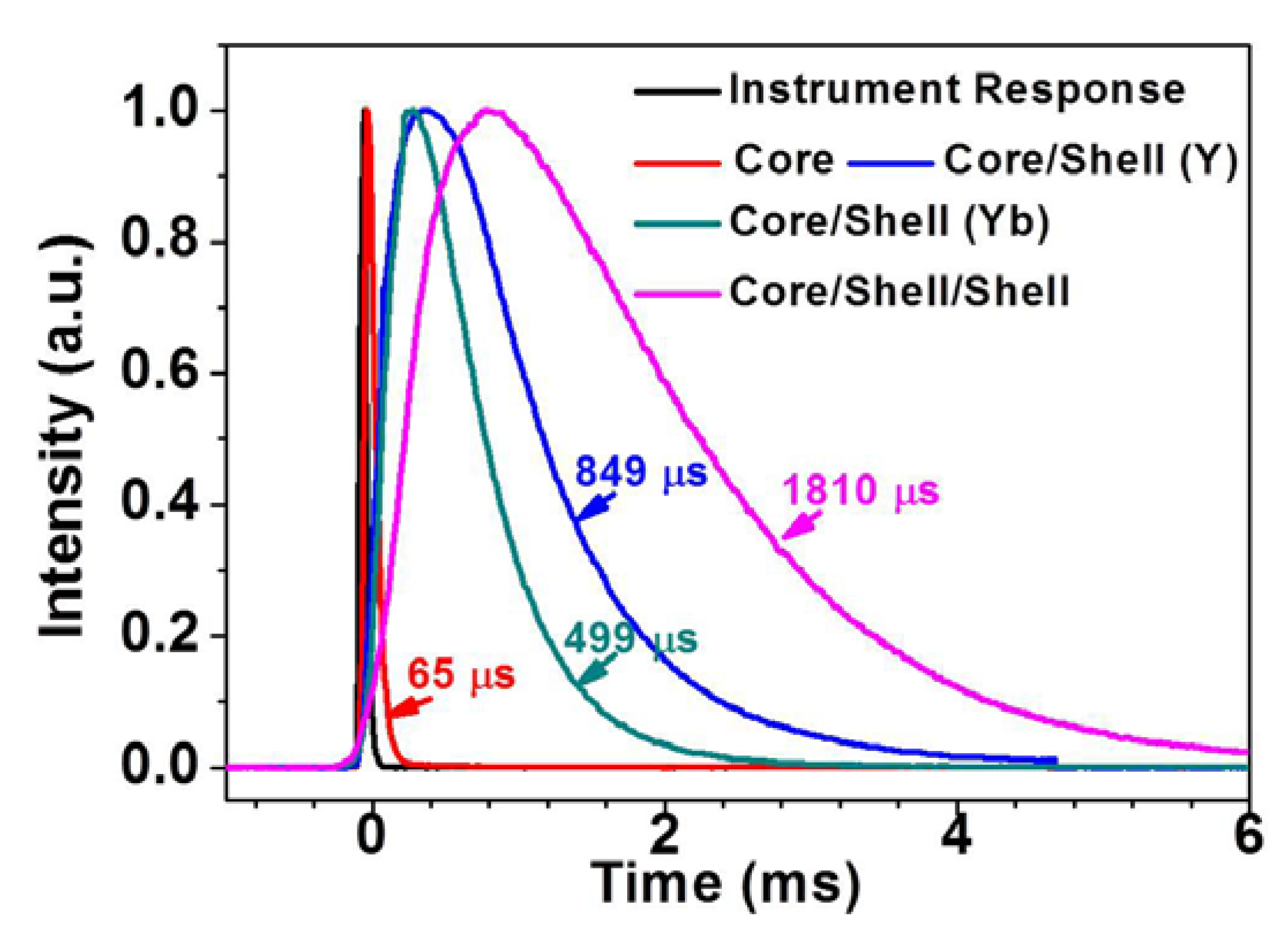Nanomaterials 04 00055 g005