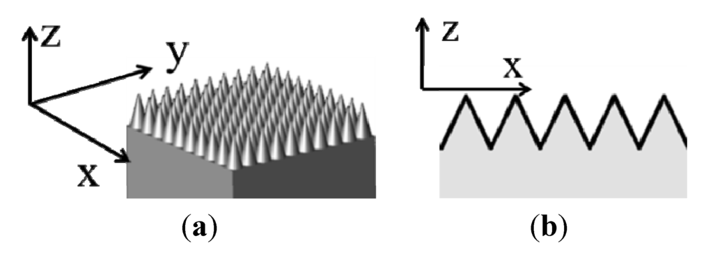 Nanomaterials 04 00087 g002 1024