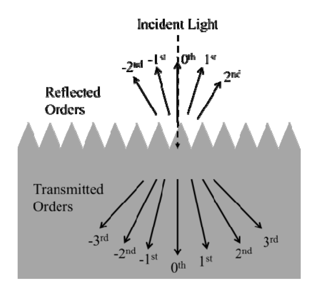 Nanomaterials 04 00087 g004 1024