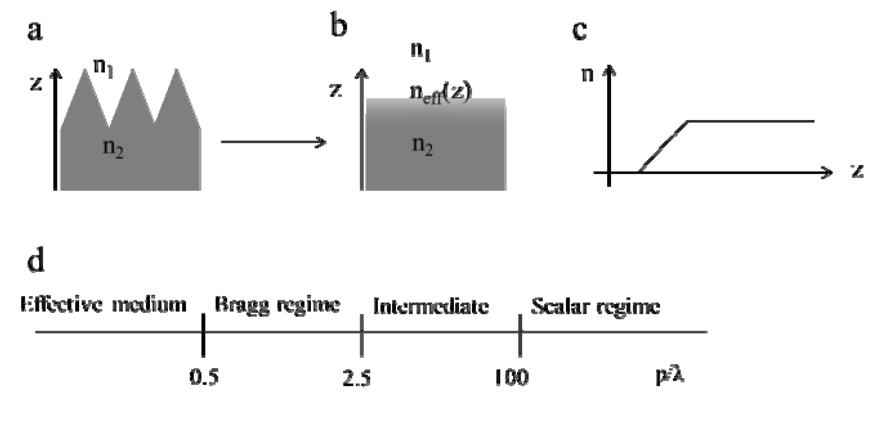 Nanomaterials 04 00087 g005
