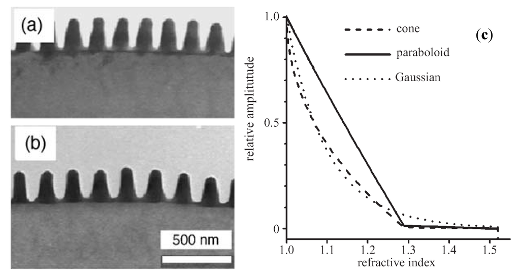 Nanomaterials 04 00087 g006 1024